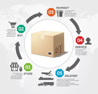 電商 自我定位、市場立足與價值創造的三大追問